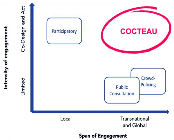 Cocteau explained